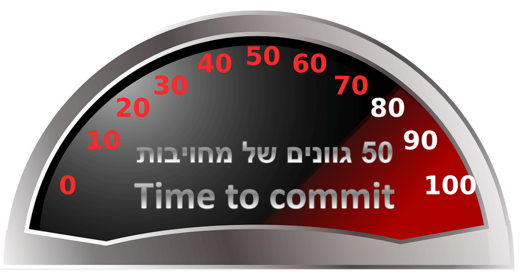 50 גוונים של מחויבות